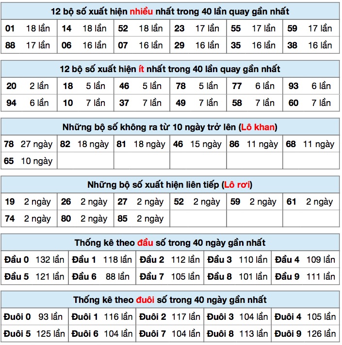 Thống kê XSMB ngày 26/8