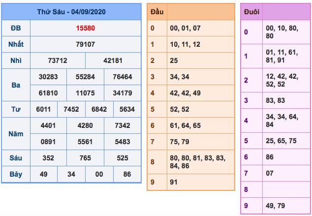 Kết quả xsmb ngày 04/9