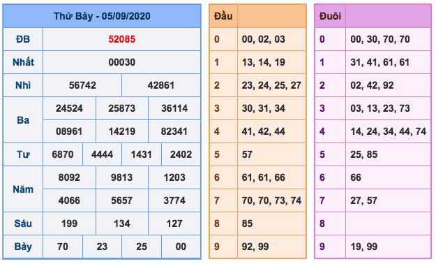 Kết quả xsmb ngày 05/9