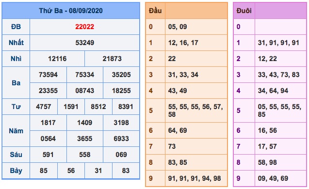 Kết quả xsmb ngày 08/9