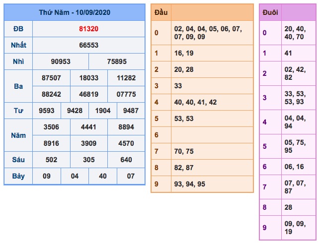 Kết quả xsmb ngày 10/9