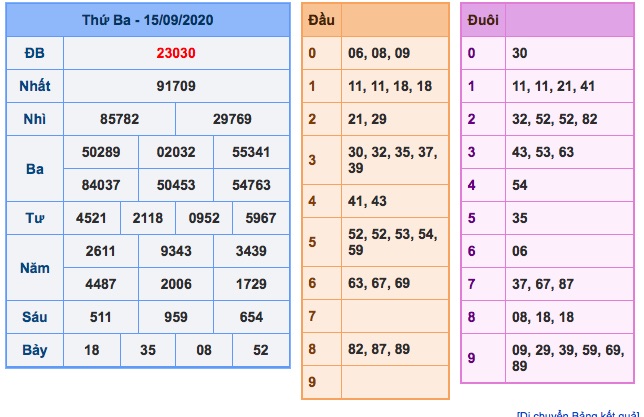 Kết quả xsmb ngày 15/9