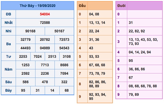 Kết quả xsmb ngày 19/9