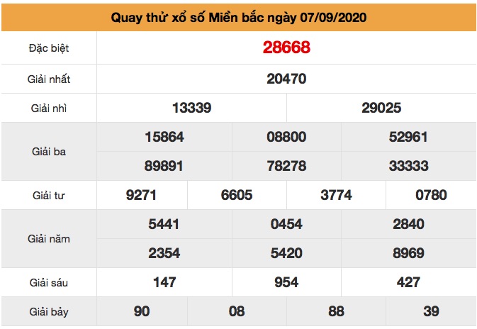 Quay thử xsmb ngày 07/9/2020