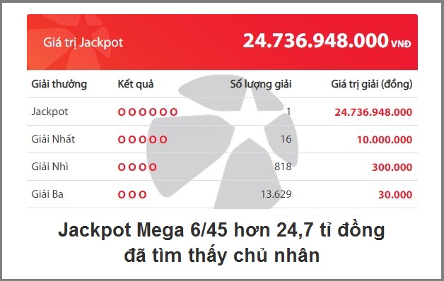 kết quả kỳ quay số 653 xổ số Mega 6/45 chotlo3s.com