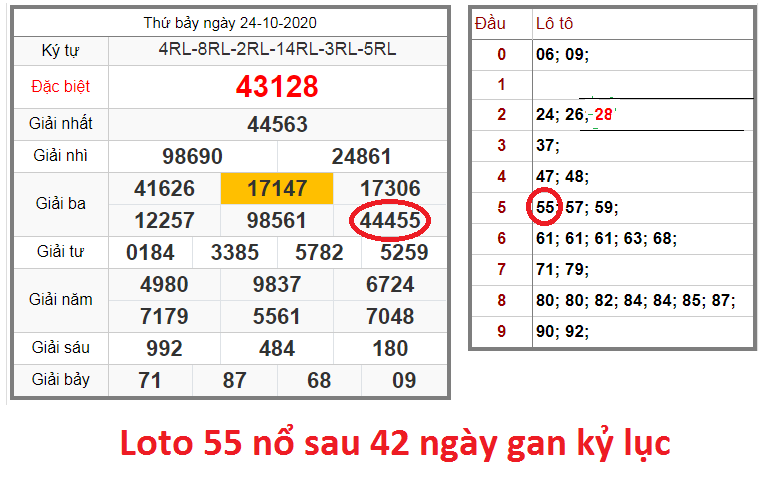 loto 55 đem lại nhiều bất ngờ cho người dự thưởng