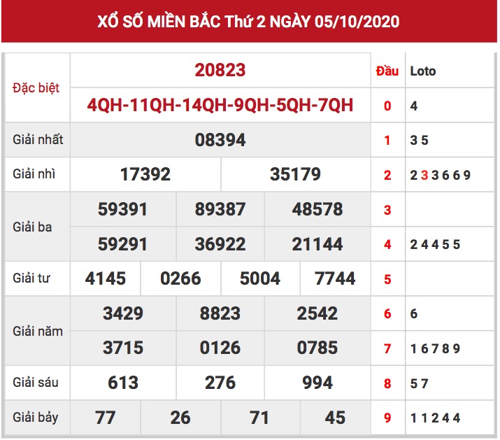 Kết quả XSMB