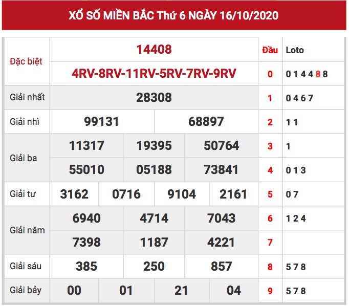 Kết quả XSMB ngày 16/10