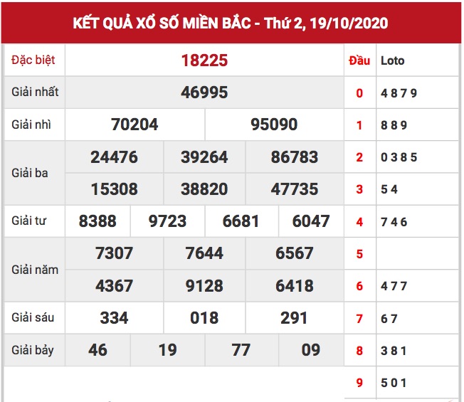 Kết quả XSMB ngày 19/10