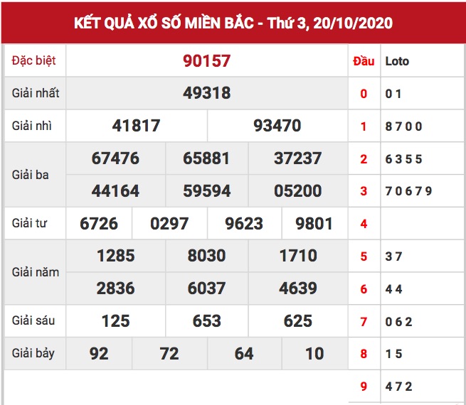 Kết quả XSMB ngày 20/20