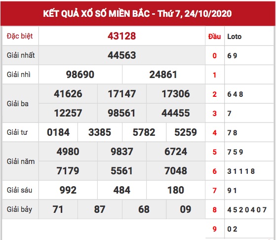 Kết quả XSMB ngày 24/10/2020