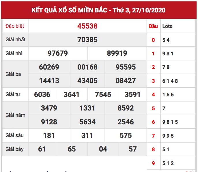 Kết quả XSMB ngày 27/10