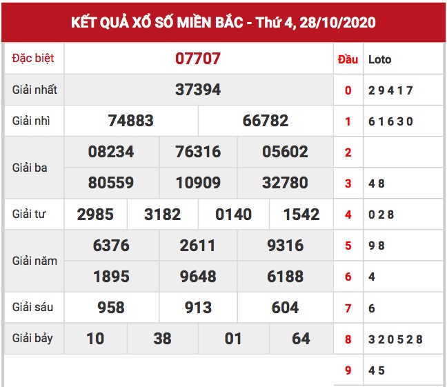 Kết quả XSMB