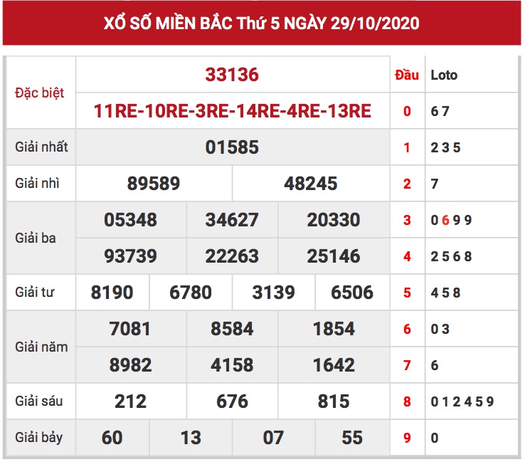 Kết quả XSMB ngày 29/10