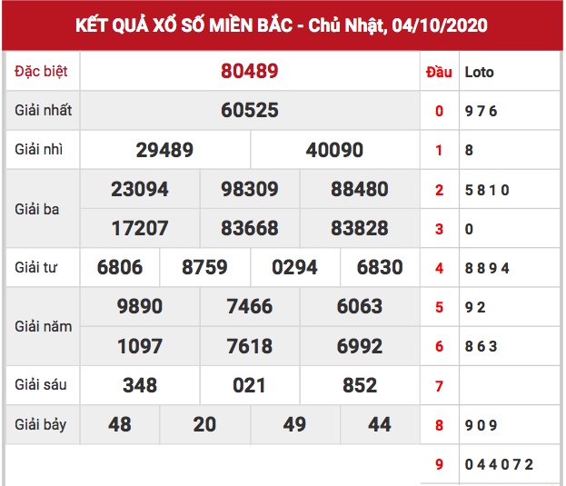 kết quả XSMB ngày 04/10