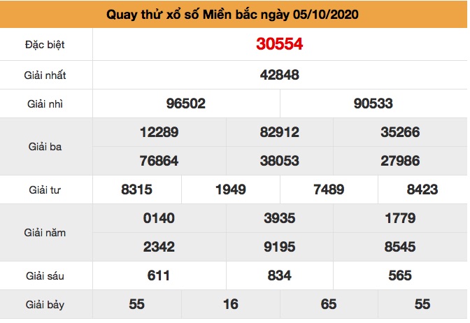 Quay thử XSMB ngày 05/10