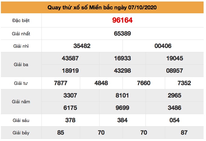 Quay thử XSMB ngày 07/10