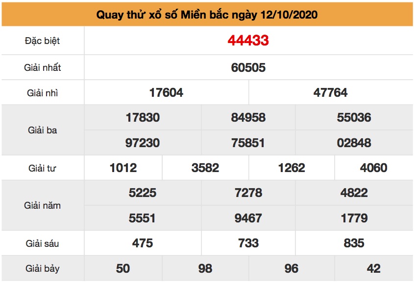 Quay thử XSMB ngày 12/10