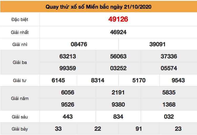 Quay thử XSMB ngày 21/10/2020