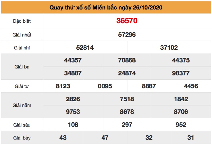 Quay thử XSMB ngày 26/10/2020