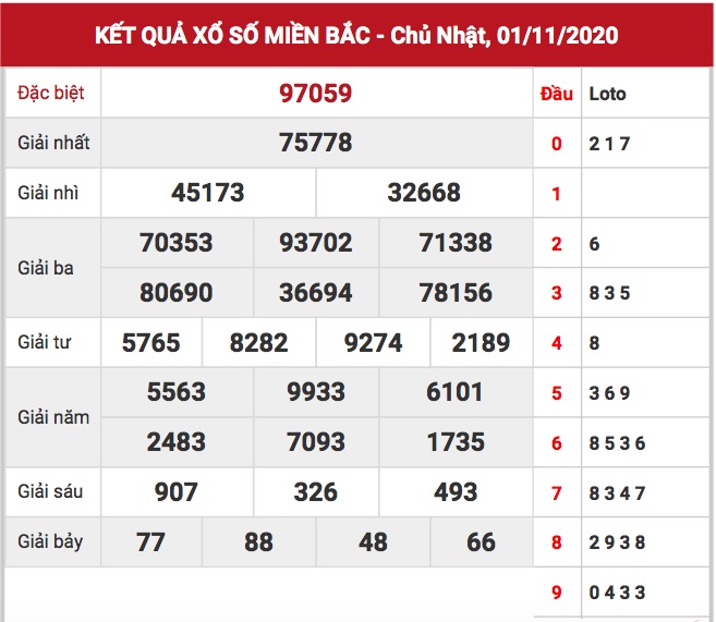 Kết quả XSMB ngày 01/11