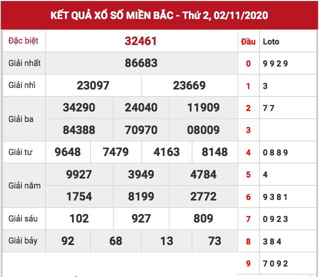 Kết quả XSMB ngày 02/11