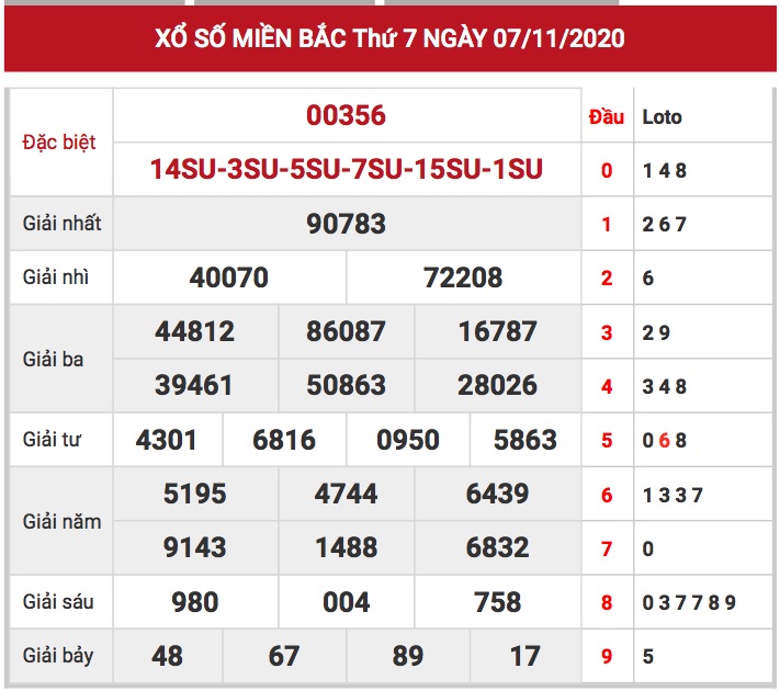 kết quả xsmb ngày 07/11