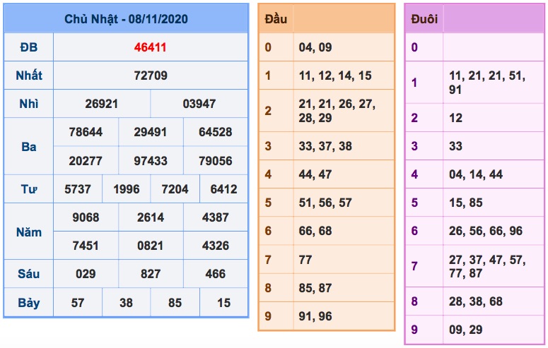 kết quả xsmb ngày 08/11