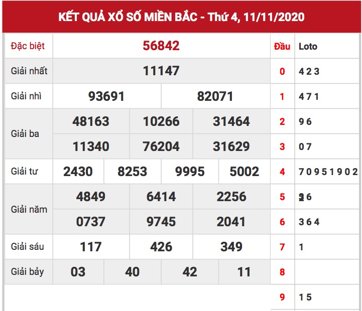 KQXS ngày 11/11/2020