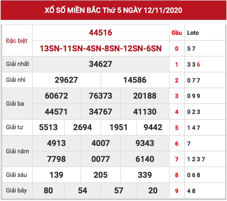 KQ XSMB ngày 13-11-2020