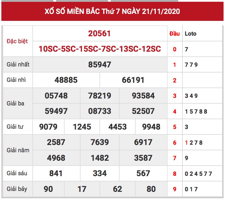 kết qua xsmb ngay 21/11/2020