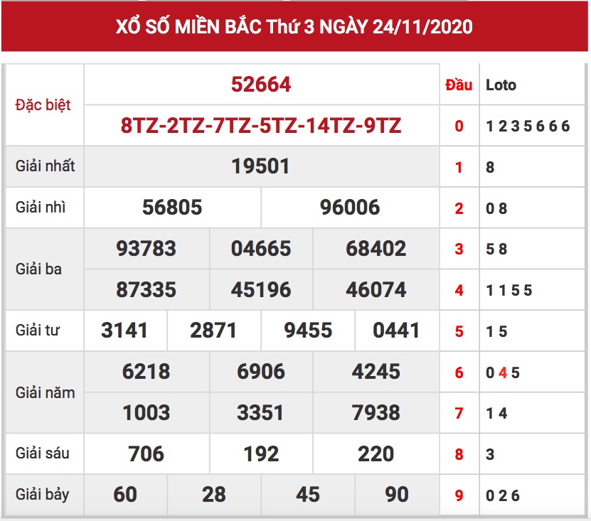 kết quả xsmb