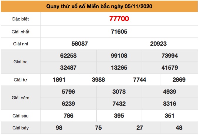 Quay thử XSMB ngày 05/11