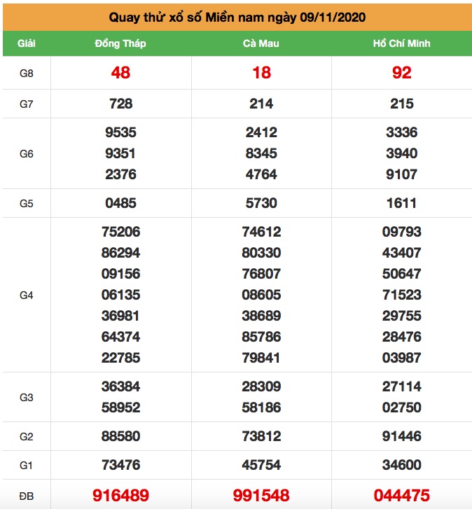 Soi cầu MN ngày 09/11