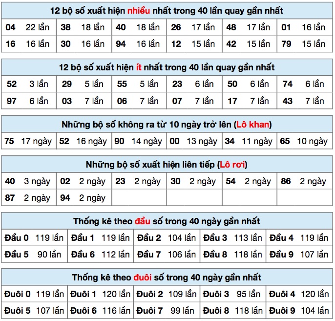 thống kê xsmb ngày 17/11/2020