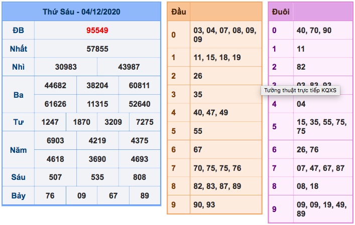 KQ XSMB ngày 04/12/2020
