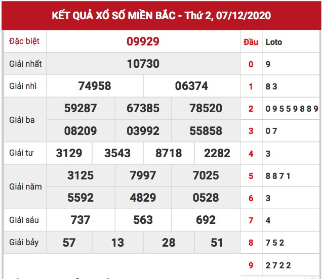 KQ XSMB ngày 08/12/2020