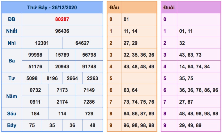 kết quả xsmb ngày 26-12-2020