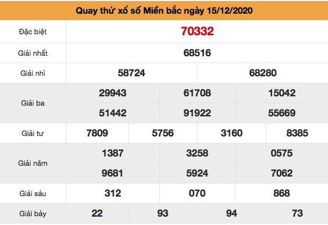 Quay thử XSMB ngày 15/12/2020