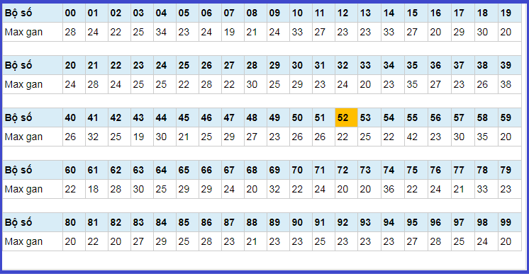 người chơi có thể căn cứ vào chu kỳ gan tối đa để dự thưởng loto 53