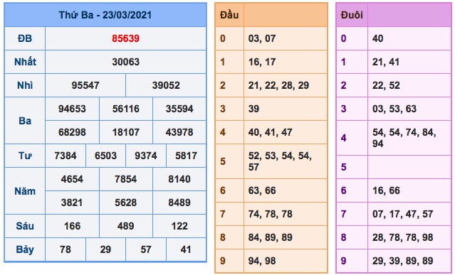 ket-qua-xsmb-ngay-23-3-2021