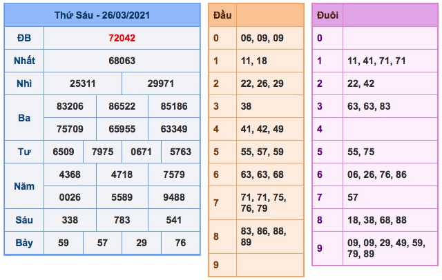 ket-qua-xsmb-ngay-26-3-2021