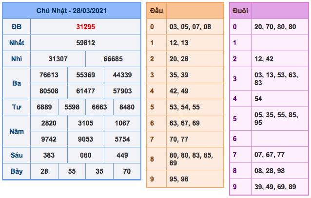 soi cầu mb ngay 29-3