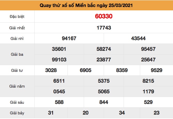 Quay thử xsmb ngay 25-3-2021