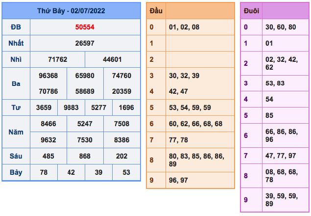 Ket-qua-xsmb-ngay-02-7-2022