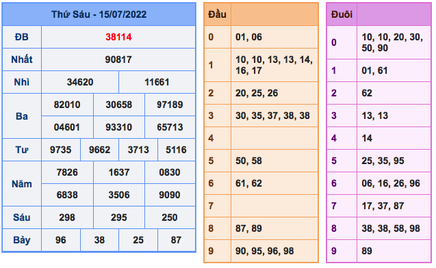 Ket-qua-xsmb-ngay-15-7-2022