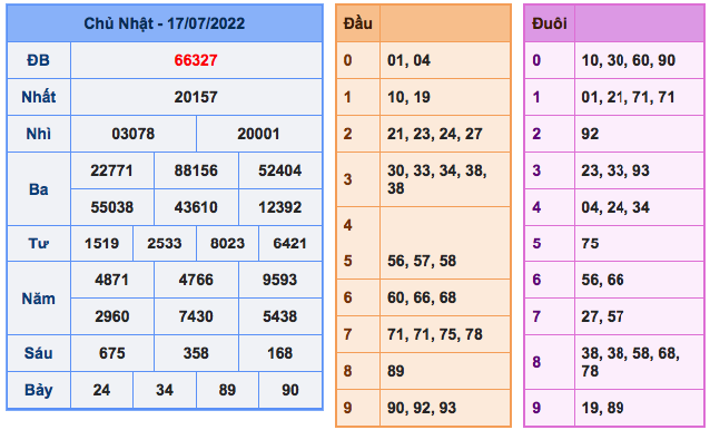 Ket-qua-xsmb-ngay-17-7-2022