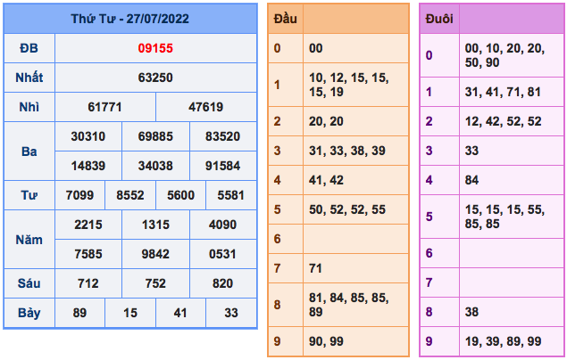 KQ xsmb ngay 27-7-2022