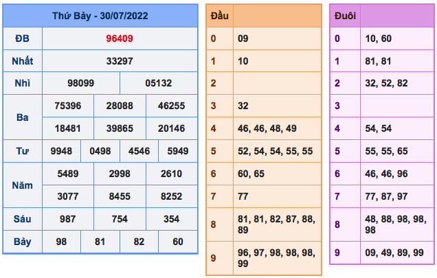 Ket-qua-xsmb-ngay-30-7-2022