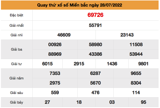 Quay-thu-xsmb-ngay-28-7-2022